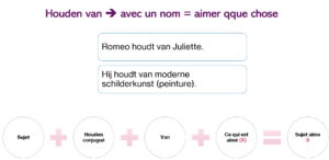 Houden van néerlandais